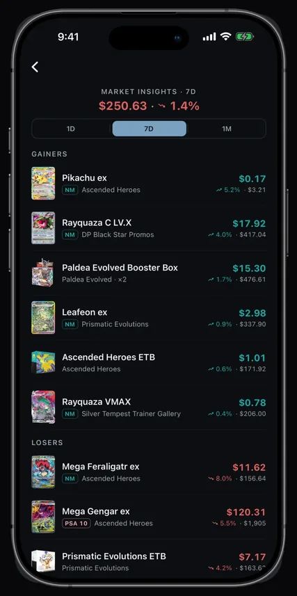 The Market Insights screen listing seven-day gainers and losers across an owned collection, with the dollar and percentage move on each card.